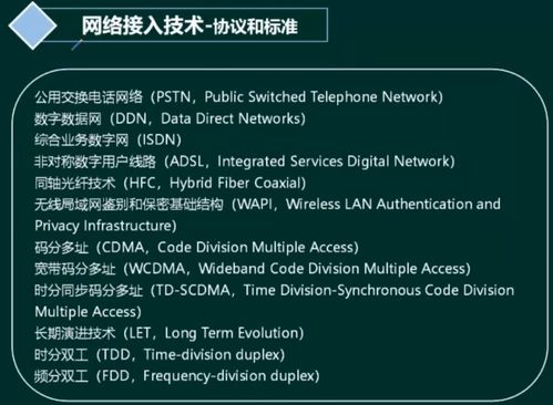 计算机网络软考核心知识 协议栈、规划设计、接入技术与开发实践