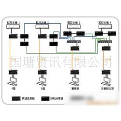 电脑产品代理加盟与计算机网络技术开发一站式解决方案